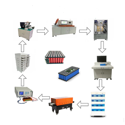 Lab Polymer Lithium Battery Production Line Making Machine For Pouch Cell OEM ODM